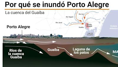 Por qué se inundó Porto Alegre: las causas del colapso sin precedentes que sacude a Brasil