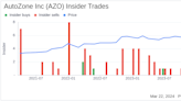 AutoZone Inc (AZO) Senior Vice President Eric Gould Sells 2,100 Shares