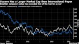 Suzano Approaches International Paper on Bid, Reuters Says