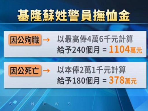 值勤警遭撞死難認定「殉職」 撫恤金差700萬基層傳不滿