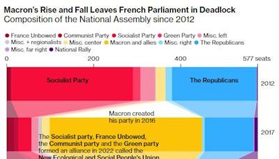 France Dodges Far-Right Win But Macron Has No One to Govern