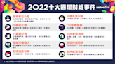 Yahoo奇摩公布2022十大國際財經事件！聯準會狂升息登榜首