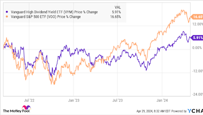 Vanguard S&P 500 ETF vs. Vanguard High Dividend Yield ETF: Which Is Best for You?