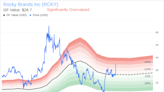 Insider Sale: Director G Haning Sells 5,000 Shares of Rocky Brands Inc (RCKY)