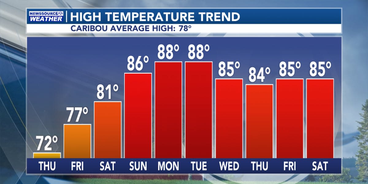 Cloudy Skies and Shower Chances Expected Tomorrow, with Plenty of Sunshine for the Weekend