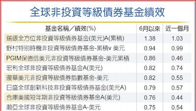 利率將反轉 鎖定非投等債迎降息潮 - C2 金融商品 - 20240628