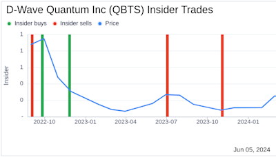 Insider Sale: Director Emil Michael Sells 111,938 Shares of D-Wave Quantum Inc (QBTS)