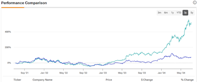 28% Off All-Time Highs, Is AMD Stock a Buy?