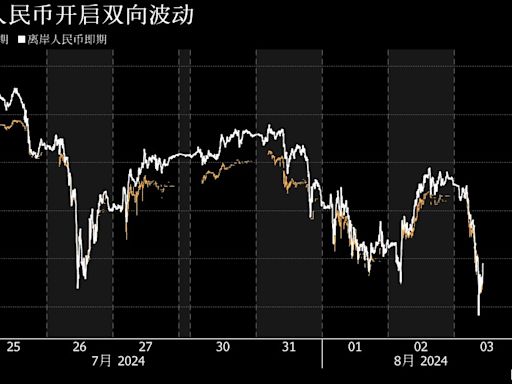 境內外人民幣在雙向波動中走升 美元降息預期下結匯意願出現升溫跡象