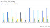 Idacorp Inc (IDA) Q1 Earnings: Misses Analyst Forecasts Amid Operational Challenges