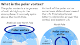 Polar vortex? Artic air mass? Whatever it's called, here's how it will impact Tennessee