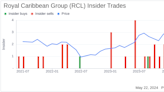 Insider Sale: Michael Bayley Sells 49,155 Shares of Royal Caribbean Group (RCL)