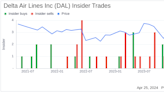 Insider Sell: EVP - Global Sales Steven Sear Sells 15,806 Shares of Delta Air Lines Inc (DAL)