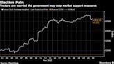 Taiwan Stocks Sink After Ruling Party’s Local Elections Defeat