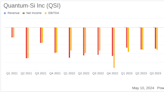 Quantum-Si Inc (QSI) Q1 2024 Earnings: Narrowing Losses and Revenue Growth