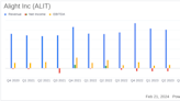 Alight Inc (ALIT) Reports Mixed 2023 Financial Results Amidst Strategic Portfolio Review