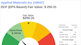 Unlocking Intrinsic Value: Analysis of Applied Materials Inc