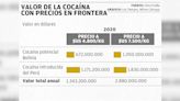 Negocio ilegal El narco consume 35 MM anuales de litros de gasolina subvencionada