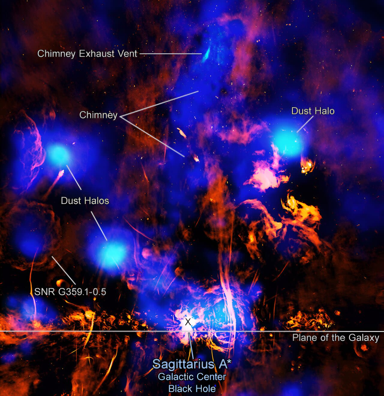 NASA's Chandra notices the galactic center is venting