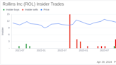 Rollins Inc (ROL) Executive VP, CFO and Treasurer Kenneth Krause Sells 5,000 Shares