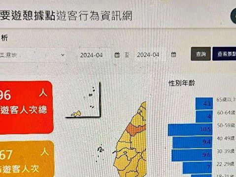 王義川「手機定位」點名台中 中市府:均去識別化