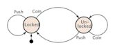 Finite-state machine