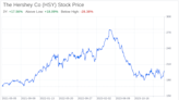 Decoding The Hershey Co (HSY): A Strategic SWOT Insight