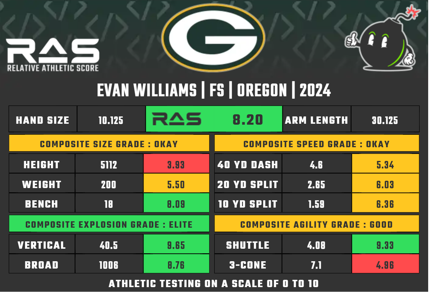 Green Bay Packers 2024 fourth-round pick: S Evan Williams