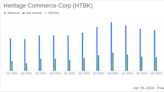 Heritage Commerce Corp (HTBK) Misses Q1 Earnings Expectations, Sees Growth in Client Deposits