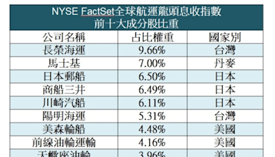 全台首檔全球航運ETF 搶占航運兆元商機就靠「它」？