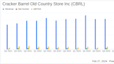 Cracker Barrel Old Country Store Inc Reports Modest Revenue Growth Amidst Margin Pressures