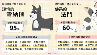 心理測驗「你是哪種職場汪星人」？8題揭秘你的狗狗身份＋勞碌指數，性格關鍵字神準 | 生活發現 | 妞新聞 niusnews