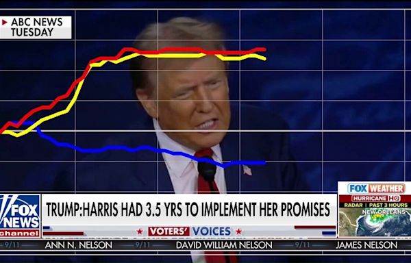 Independent voters surprise pollster with reactions to Trump's debate performance: 'Didn't expect it'