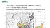 Mount St. Helens ‘recharging’ after USGS records earthquake increase in 2024