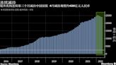 境外資金流出人民幣債市之際 中國對外開放更多境內信用債品種