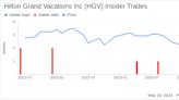 Insider Sale: Director David Johnson Sells 23,000 Shares of Hilton Grand Vacations Inc (HGV)