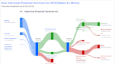 Intercorp Financial Services Inc's Dividend Analysis