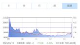 黑色星期五！台股崩跌774點 創史上收盤最大跌點