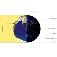 December Solstice