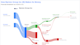 Barnes Group Inc's Dividend Analysis