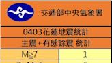 逾1500起餘震 下午2時46分花蓮近海規模4.3地震 最大震度3級