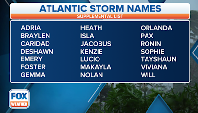 How do hurricanes and tropical storms get their names?