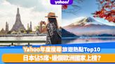 2022年「Yahoo全年搜尋人氣榜」旅遊熱點排行榜Top10！日本佔5席、邊個歐洲國家上榜？