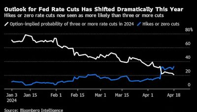 The Fed’s Forecasting Method Looks Increasingly Outdated as Bernanke Pitches an Alternative