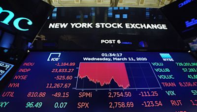 Stock market live updates: How US markets are feeling impact of plunging global markets