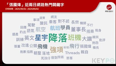 K董張國煒再爆金句！因「這事」自嘲：我就是台灣死孩仔