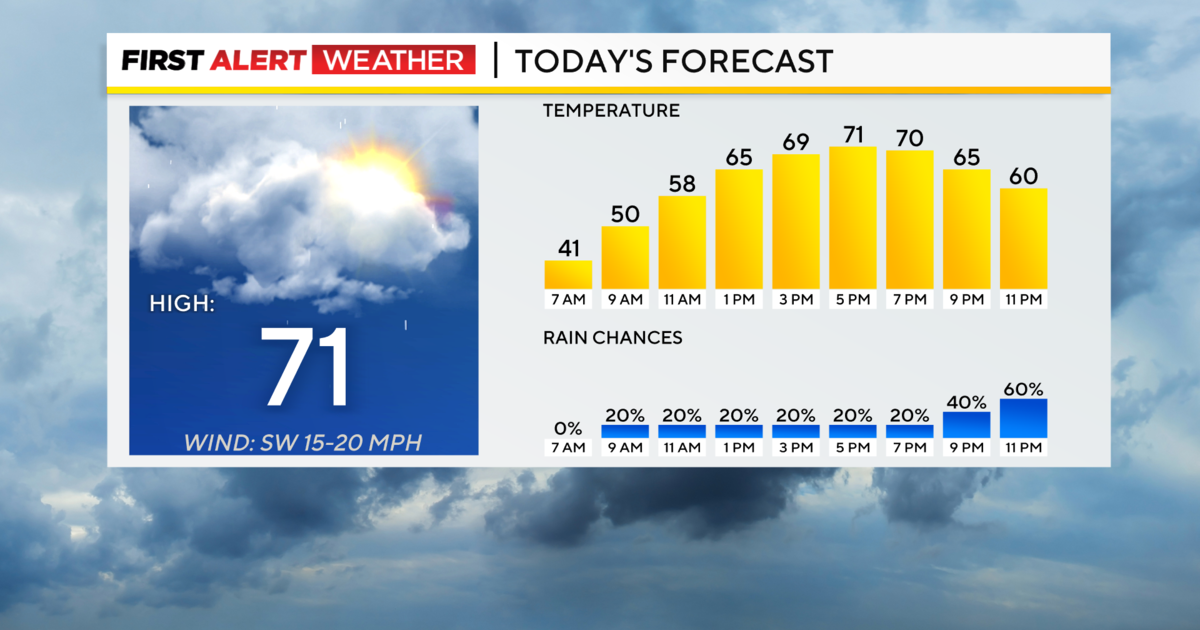 Pleasant conditions expected for primary election day in Pittsburgh area