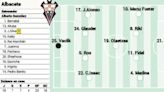 El posible once del Albacete ante el Eibar