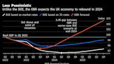 Reino Unido será último en crecimiento del G7 en 2022-2023: OCDE