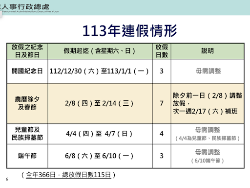 2024年最新行事曆｜勞動節不是全國都放假！端午節連假3天、中秋節放一天